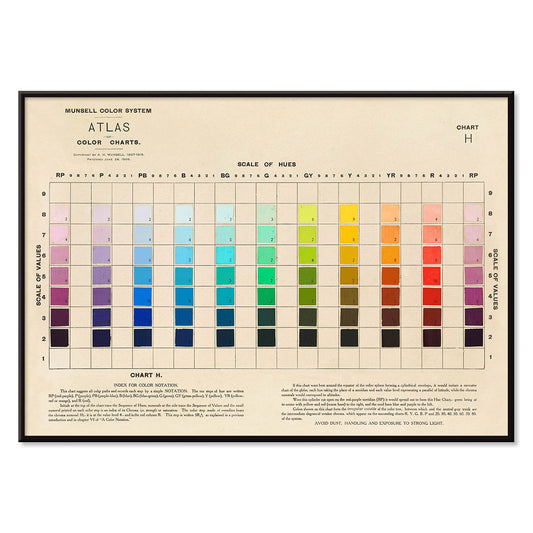 Atlas of the Munsell color system by Albert Henry Munsell poster Pl.01 showing chart of color hues and values, with black aluminium frame on white background