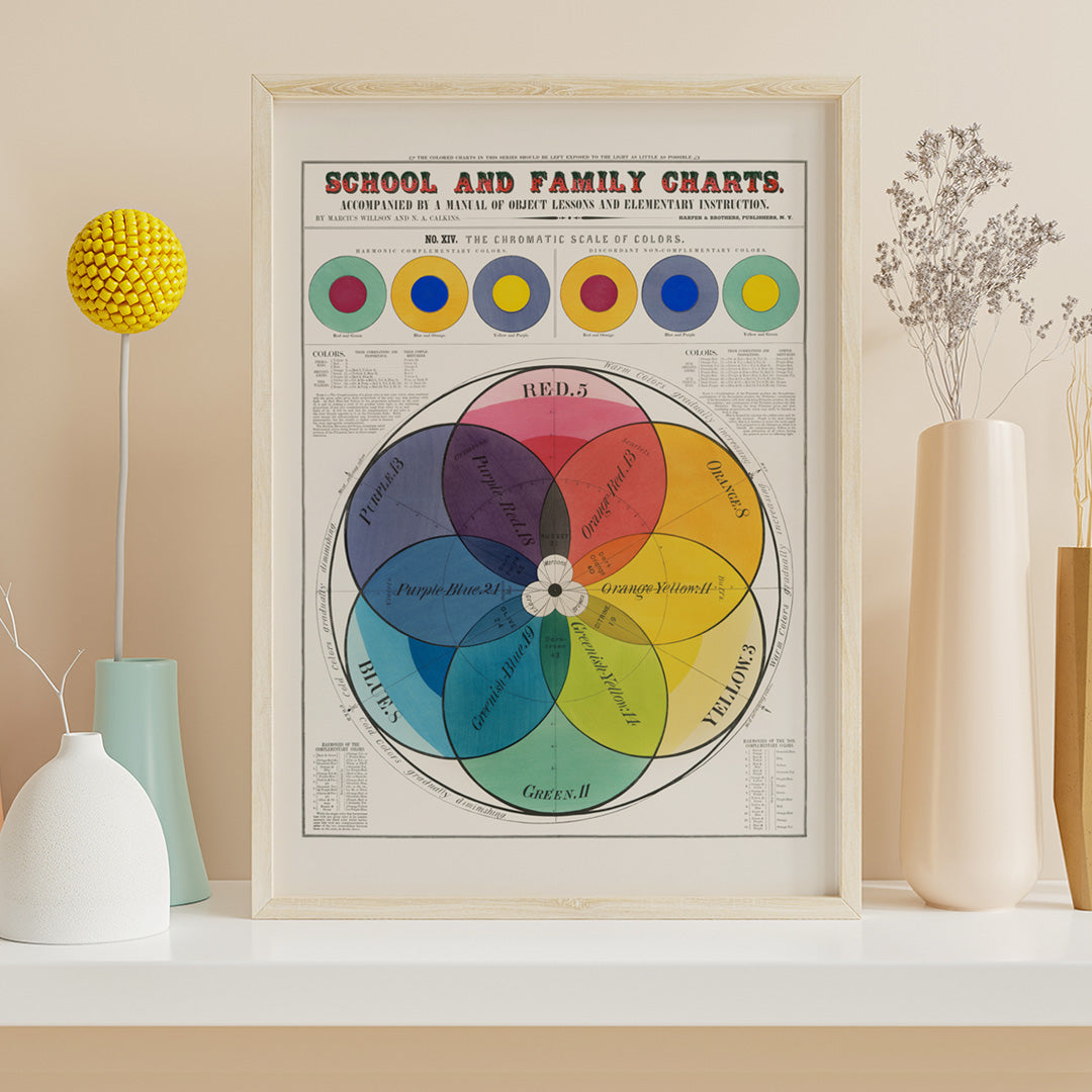 Color wheel and chromatic scale chart by Marcius Willson featuring labeled color sections and titled The Chromatic scale of colors, framed and displayed in home decor