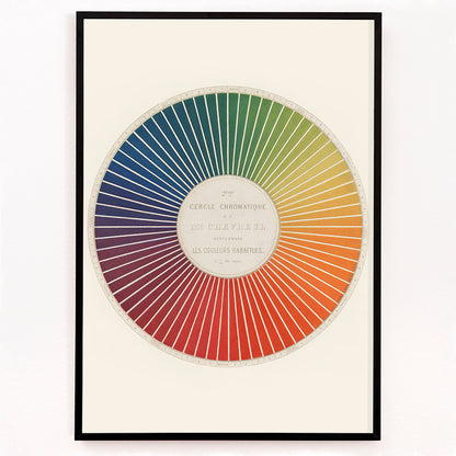 Closeup detail of Color wheel chart with graduated rainbow hues and detailed rainbow segments titled Cercle chromatique by Eugene Chevreul poster for wall decor