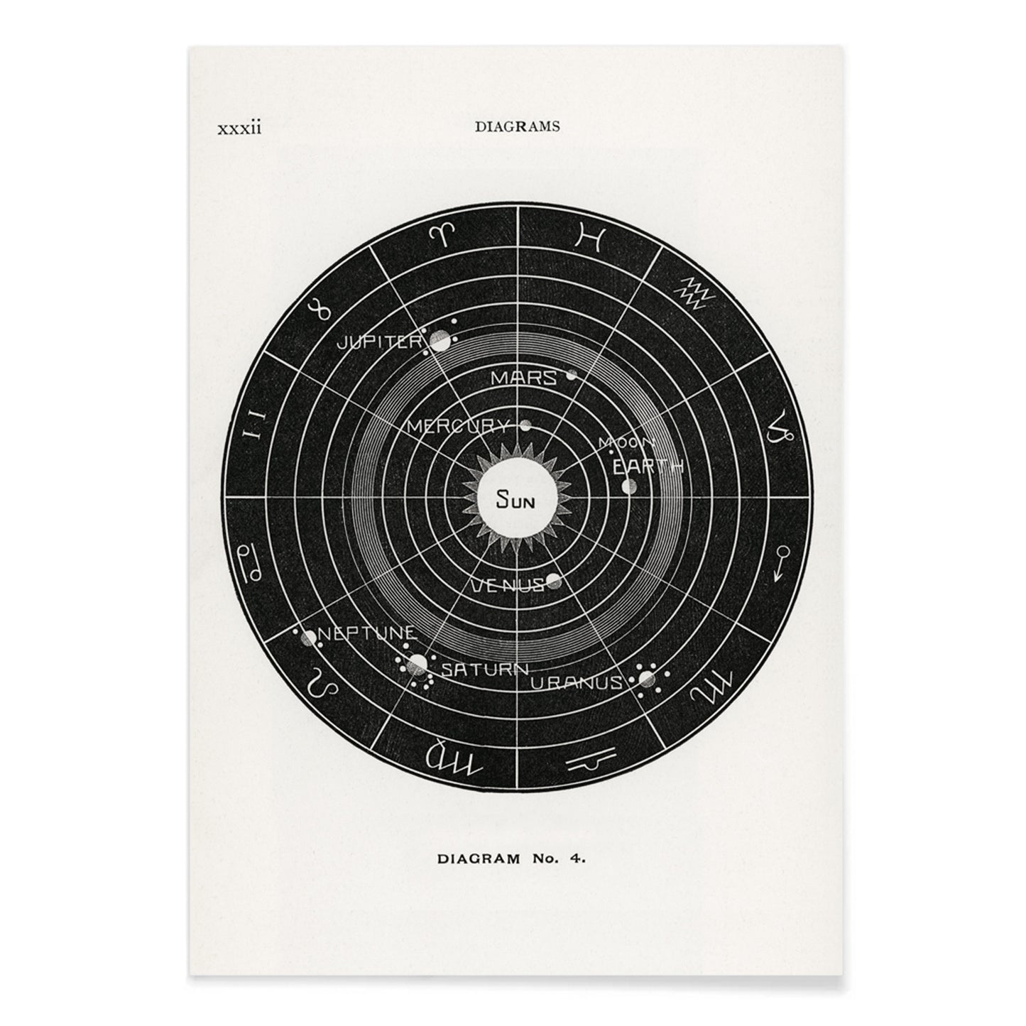 Astrological solar system diagram with planetary orbits by Hiram Erastus Butler from Solar Biology poster titled Diagram no4, with black aluminium frame on white background