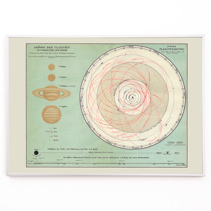 Closeup detail of Solar system planet orbits and sizes illustration and vintage chart artwork by The Institute Of Liepzig wall decor