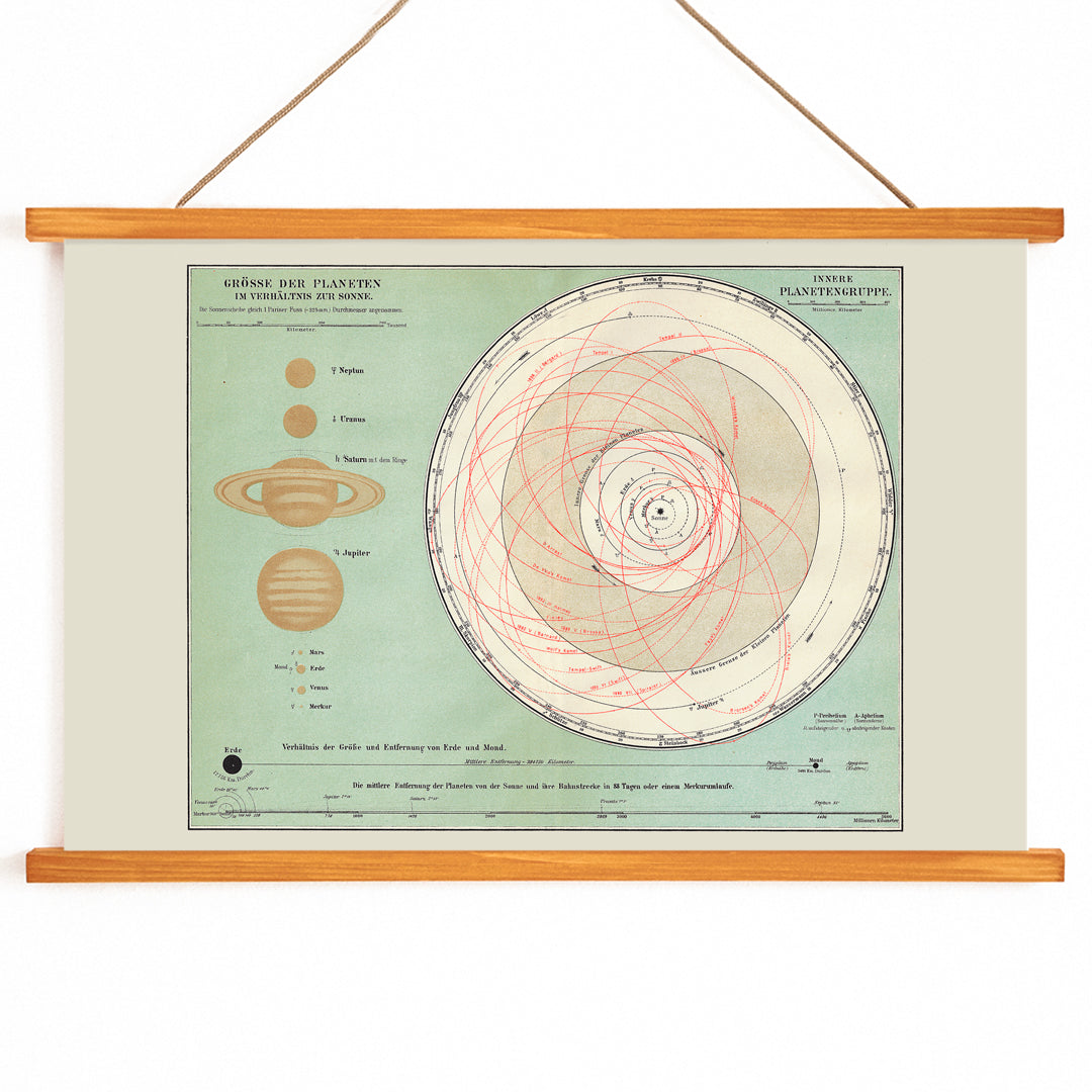 Solar system planet orbits and sizes illustration and vintage chart artwork by The Institute Of Liepzig wall decor, with wooden magnetic frame on white background