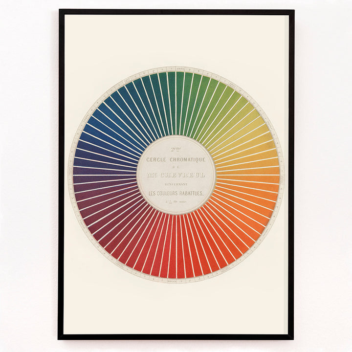 Closeup detail of Color wheel chart with graduated rainbow hues and detailed rainbow segments titled Cercle chromatique by Eugene Chevreul poster for wall decor