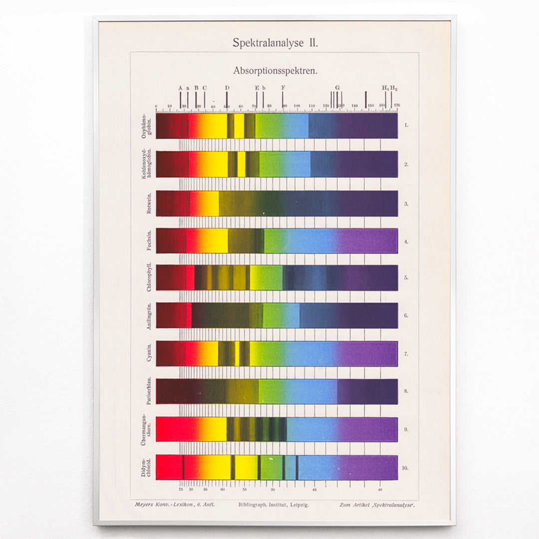 Closeup detail of Colorful absorption spectra chart and poster featuring spectral analysis bars by The Institute of Liepzig for science wall decor